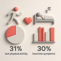 Physical activity
